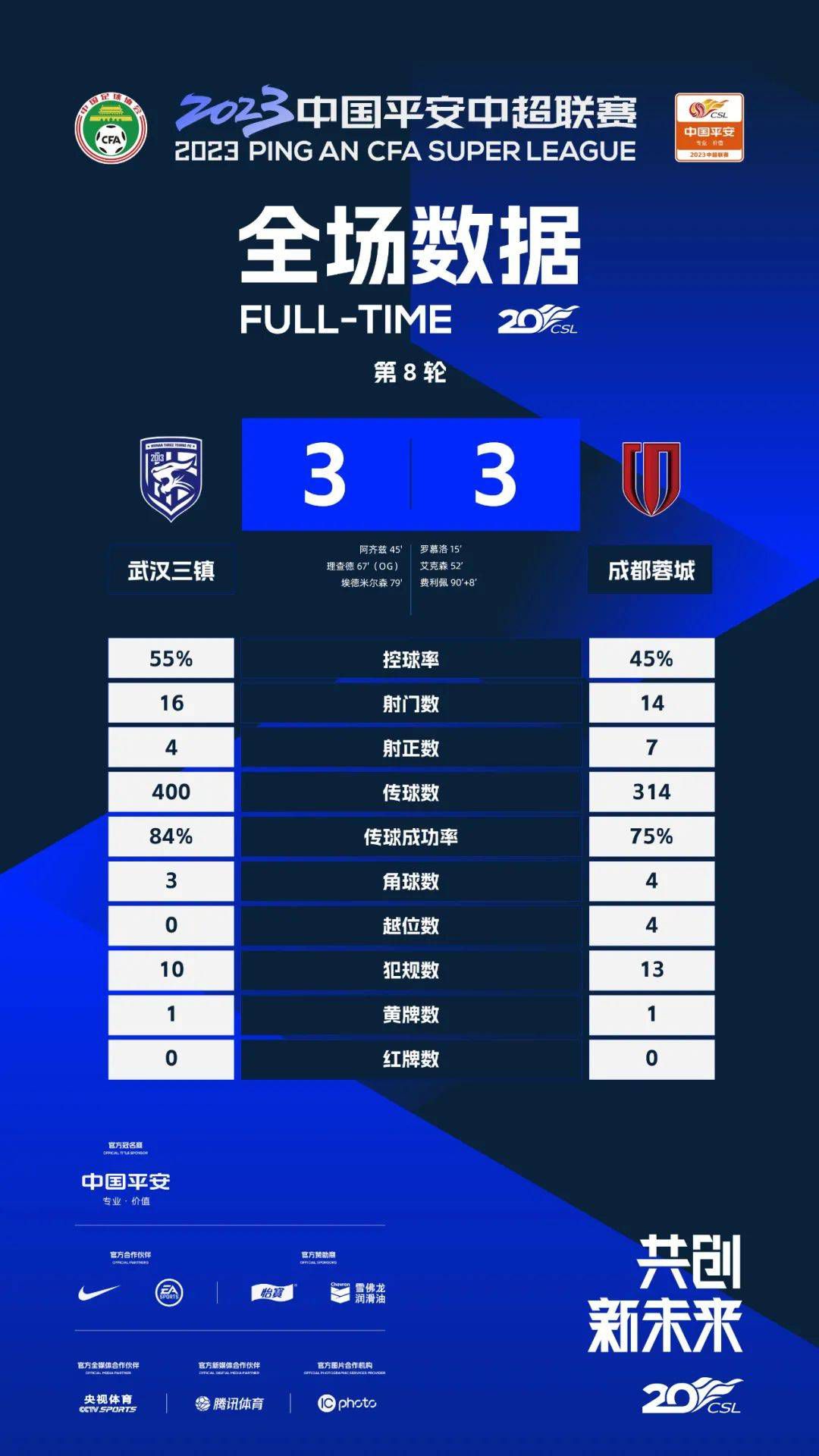 曼城3-3热刺！